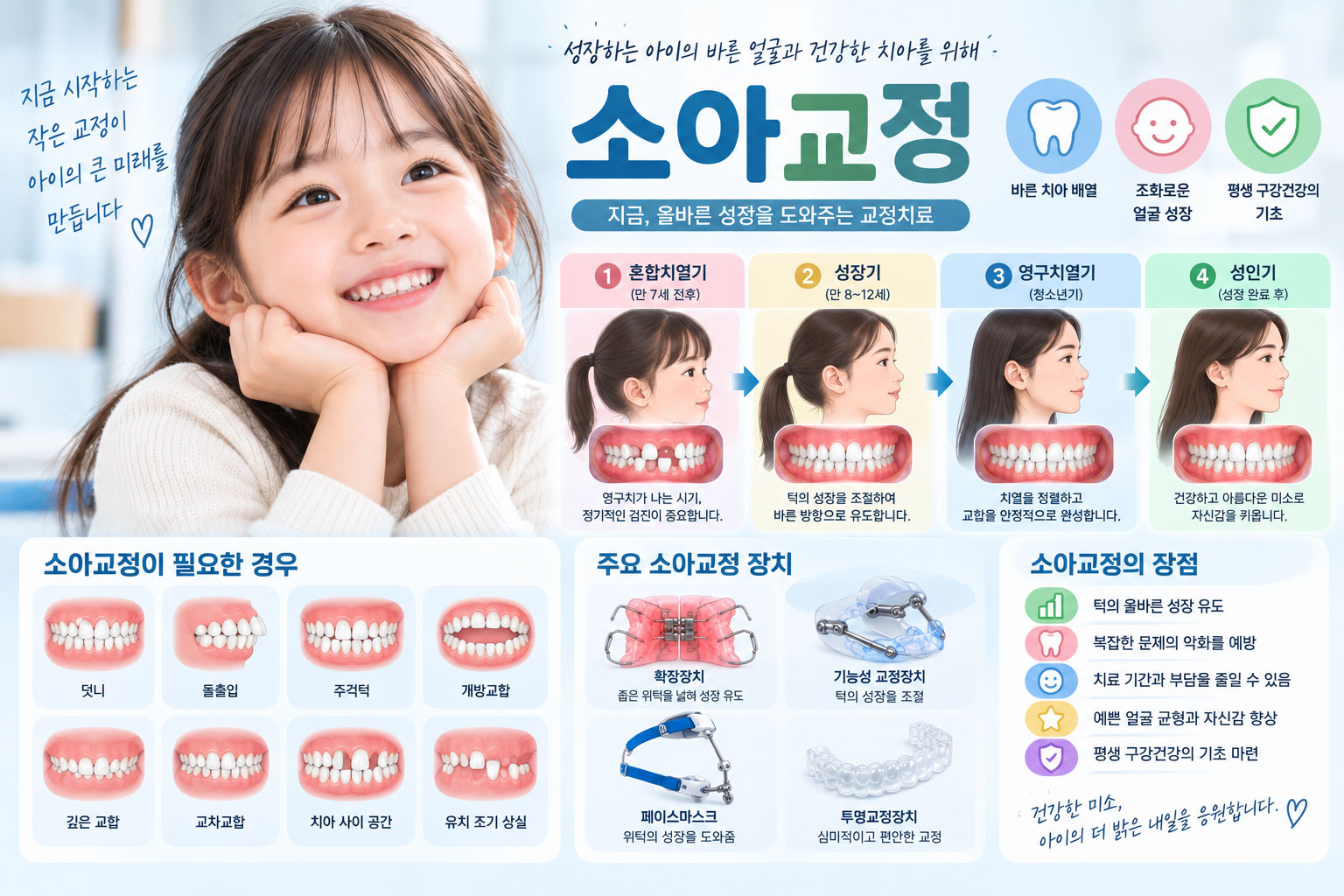 인천논현역 소아교정 성장기 아이 턱교정 성장 검진 설명