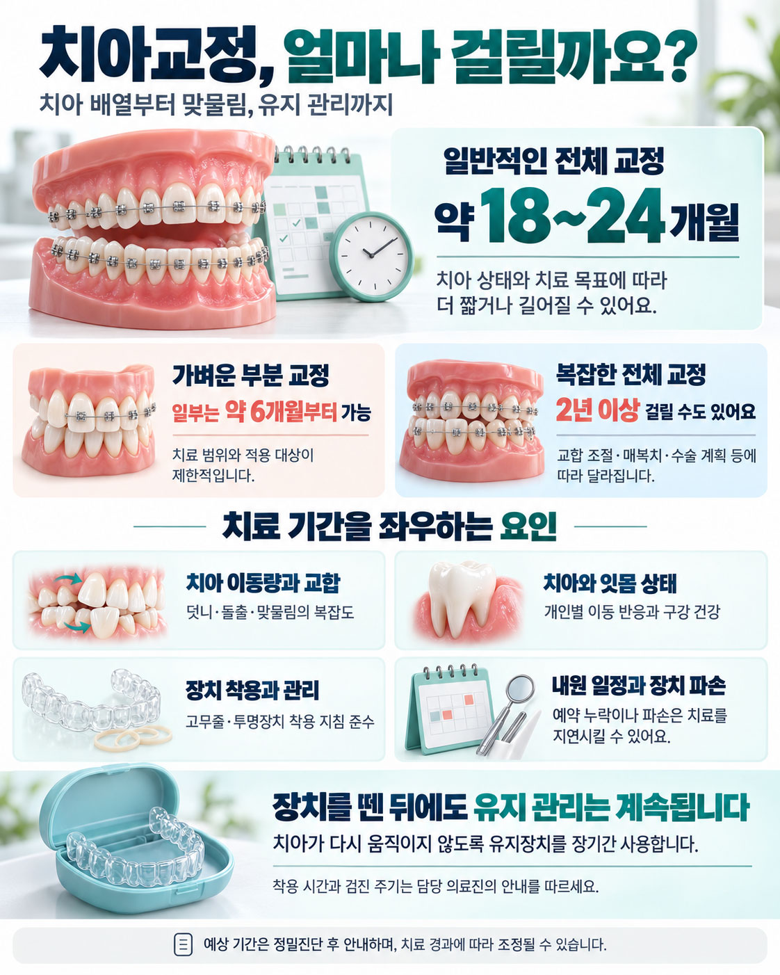 인천논현역 교정 정밀검사 항목 구강스캔 파노라마 측모 두부방사선 CBCT 비교