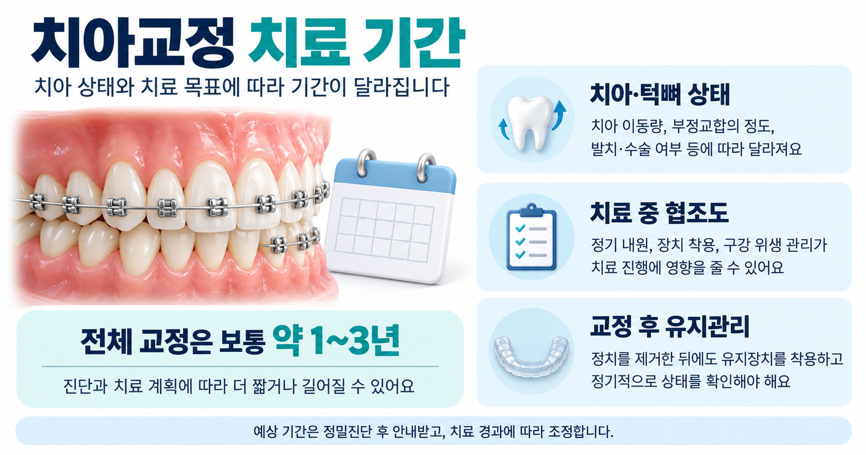 인천논현역 치아교정 기간 결정 요인과 길어지는 이유 설명